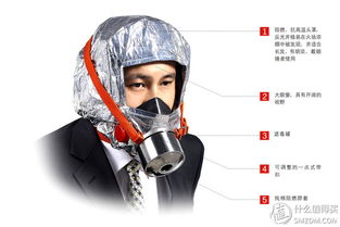 守護(hù)家庭安全第一步 從獨(dú)立煙霧報(bào)警器與防毒面具入手